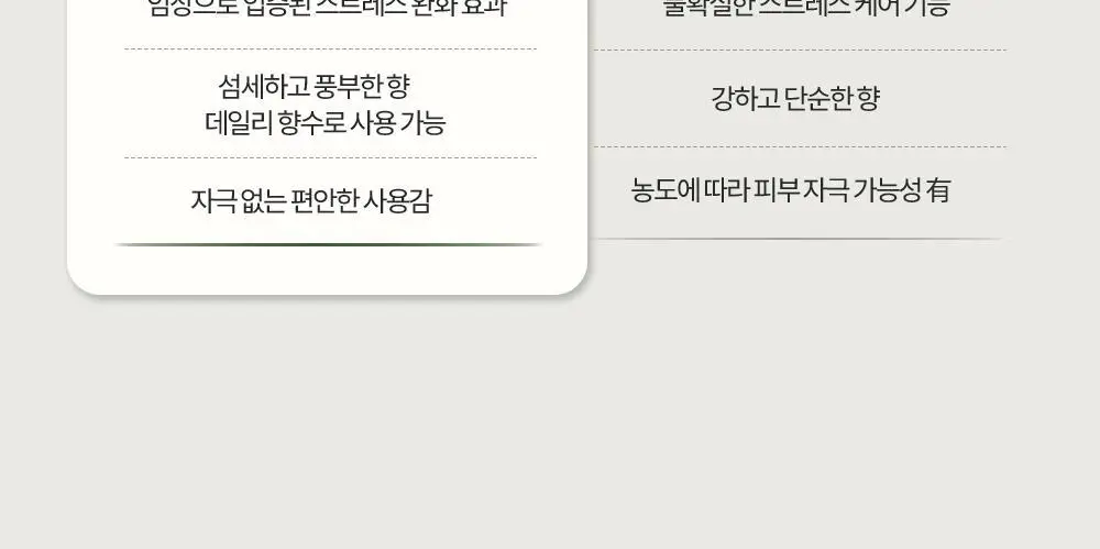 [NEW] 오브먼트 오일퍼퓸 10ml 4종 중 1 상세페이지 11
